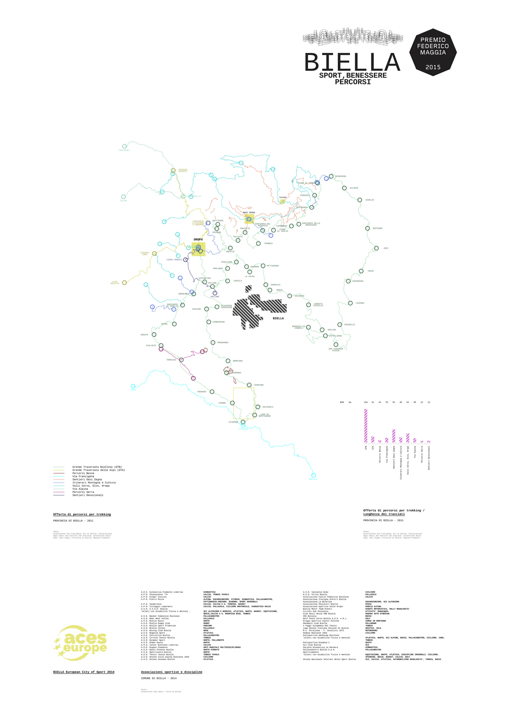 Biella cartography Premio Maggia