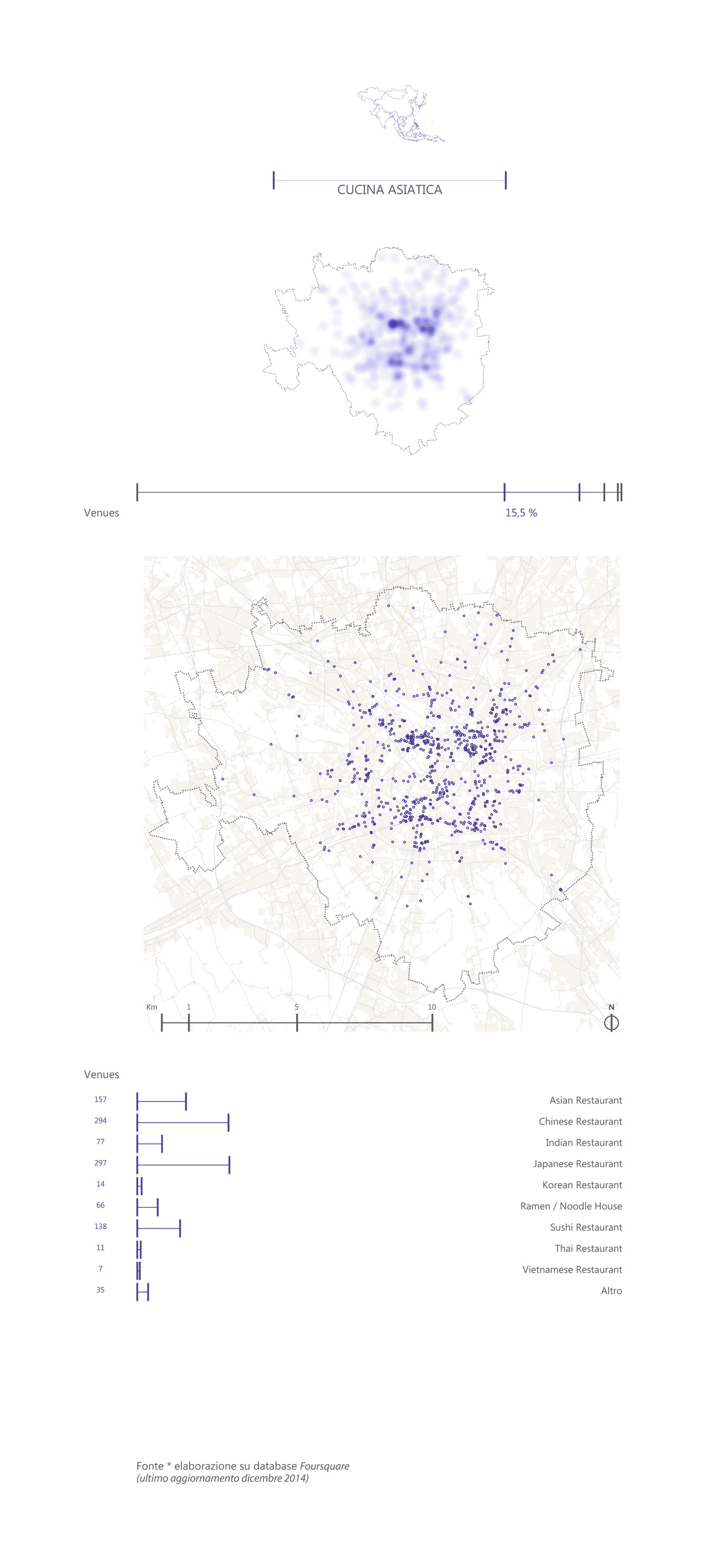 food and the cities and Milano food system geographies of food 