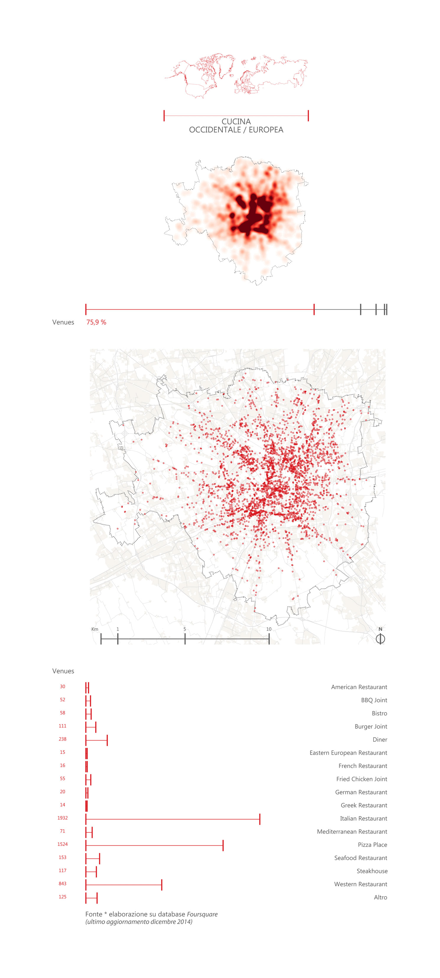 food and the cities and Milano food system geographies of food 