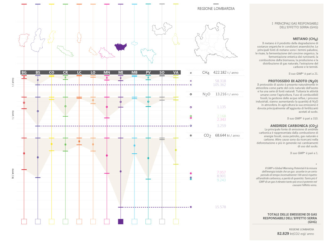 food and the cities and Milano food system geographies of food 