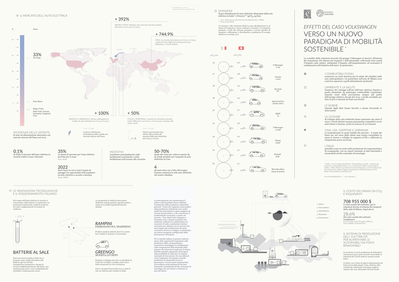 dieselgate data visualization