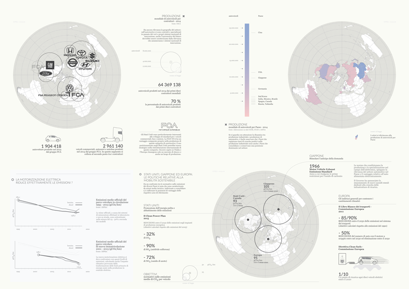 dieselgate data visualization