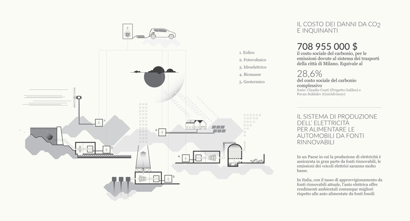 dieselgate data visualization