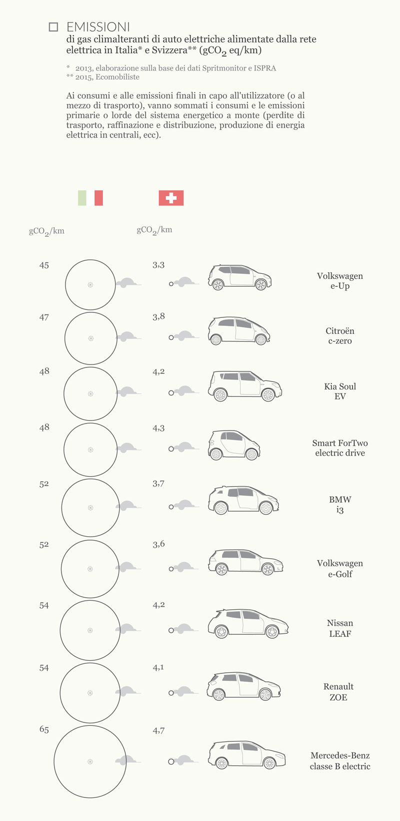 dieselgate data visualization